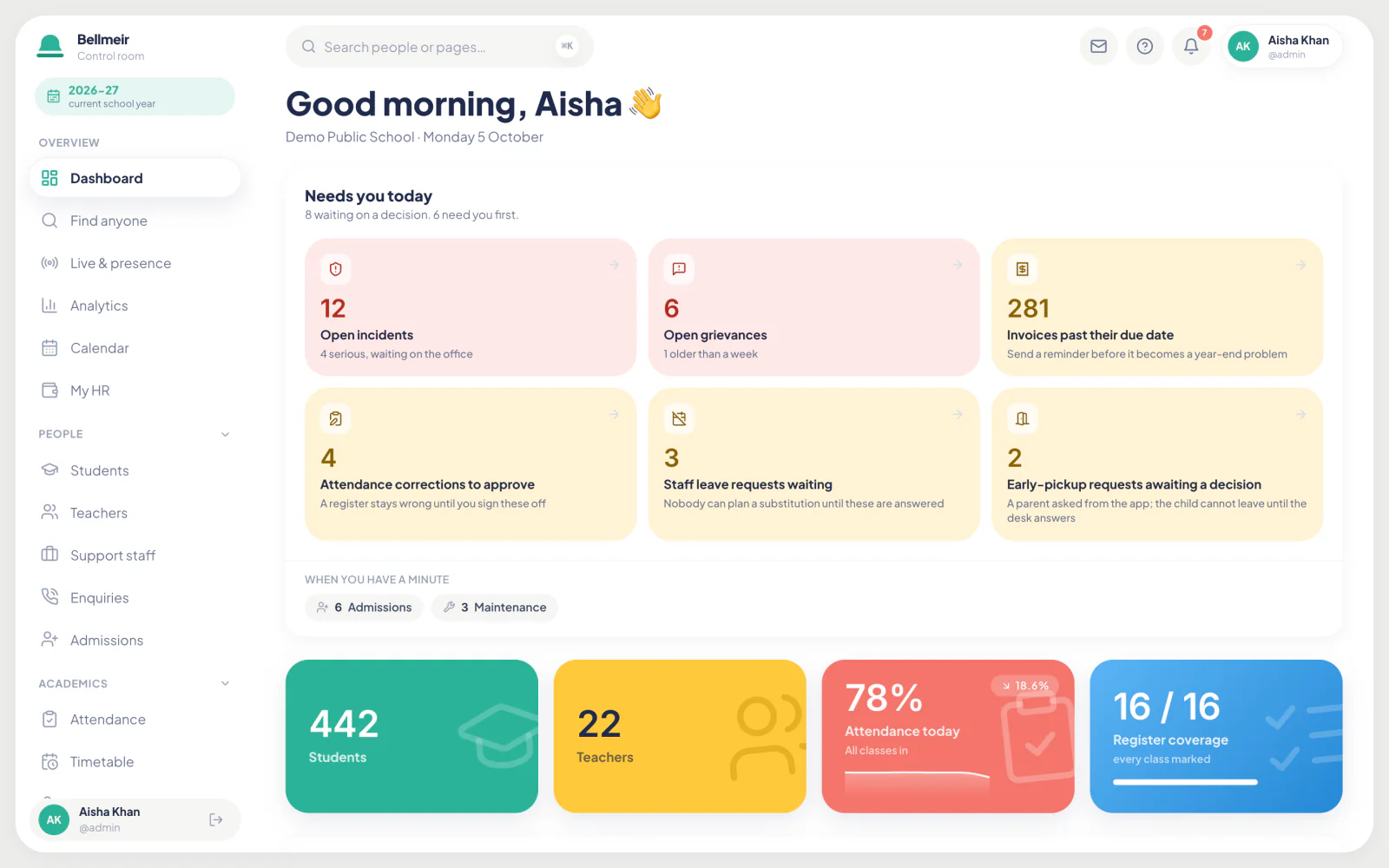 The Bellmeir admin dashboard: a good-morning greeting, the decisions waiting today, and the school's figures for students, teachers, attendance and registers taken