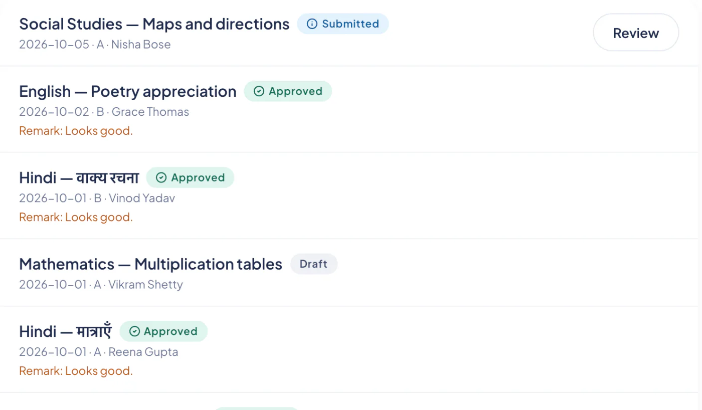 Lesson plans from teachers with their status, approved or waiting for the principal's review