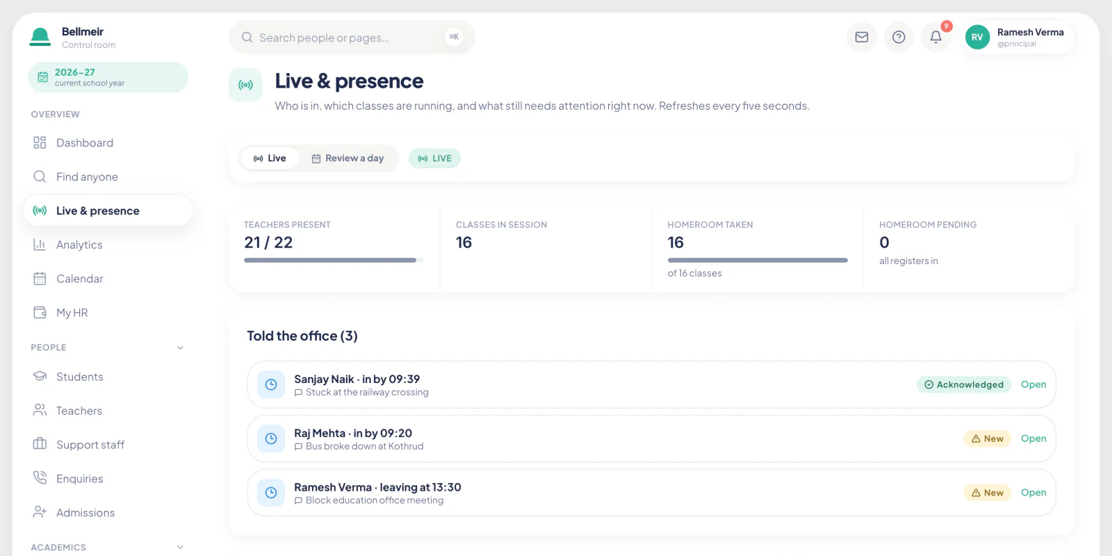 The principal's live board: teachers present, classes in session, registers taken, and the day notices teachers sent the office