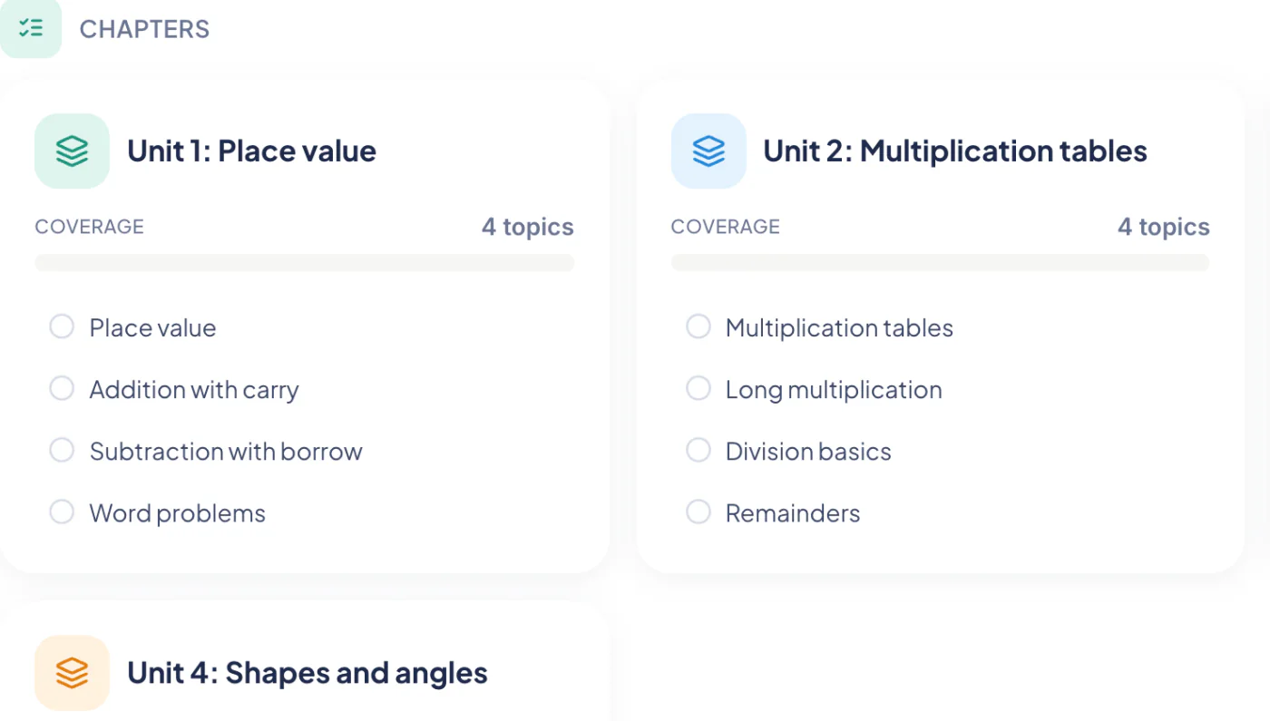 Syllabus coverage for Class 5 Mathematics: chapters with their topics, ready to be ticked off as they are taught